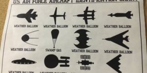 US Air Force Aircraft Identification Chart