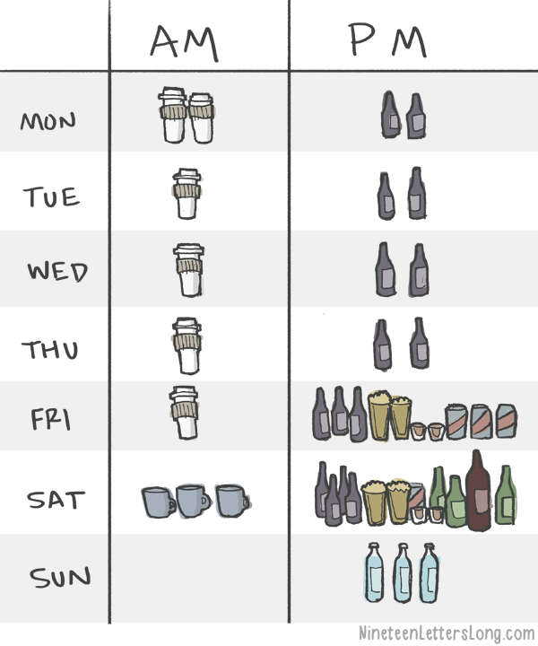 An average week illustrated with beverages.