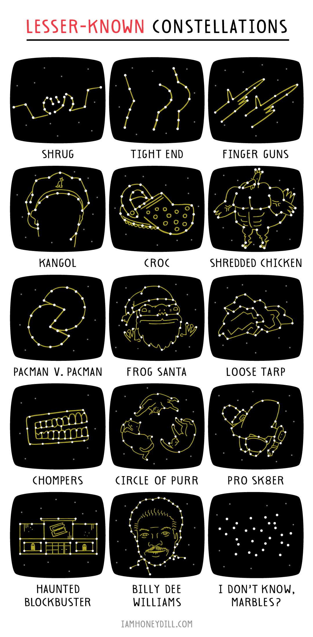 Lesser-known Constellations