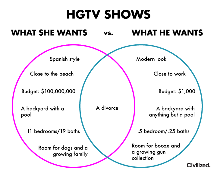 HGTV shows these days. 