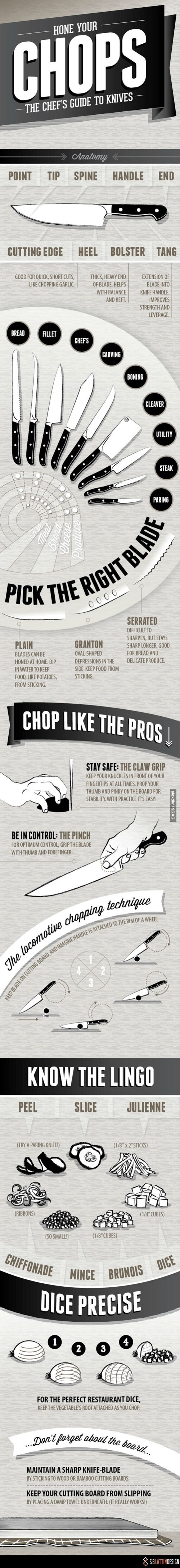 The Chef's Guide to Knives.