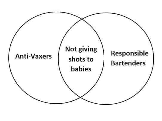 Unexpected Venn Diagrams...