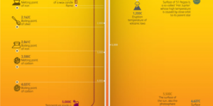 From absolute zero to “absolute hot,” the temperatures of the Universe