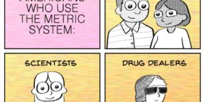 The Metric System