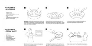 IKEA releases Swedish Meatball instructions.