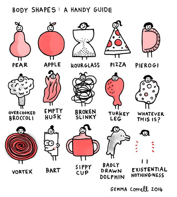 Body shapes: a handy guide.