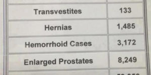 Airport screening results