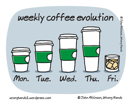 Weekly coffee evolution