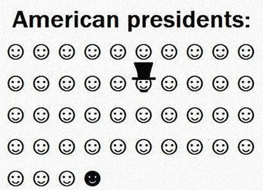 American Presidents - A history