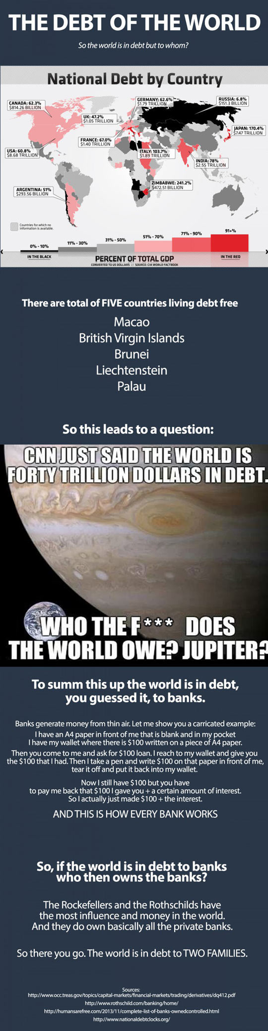 So Who Is The World In Debt To?