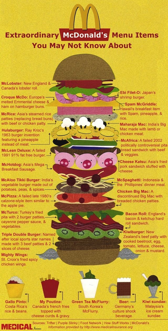 McDonald's menu items you may not know about.