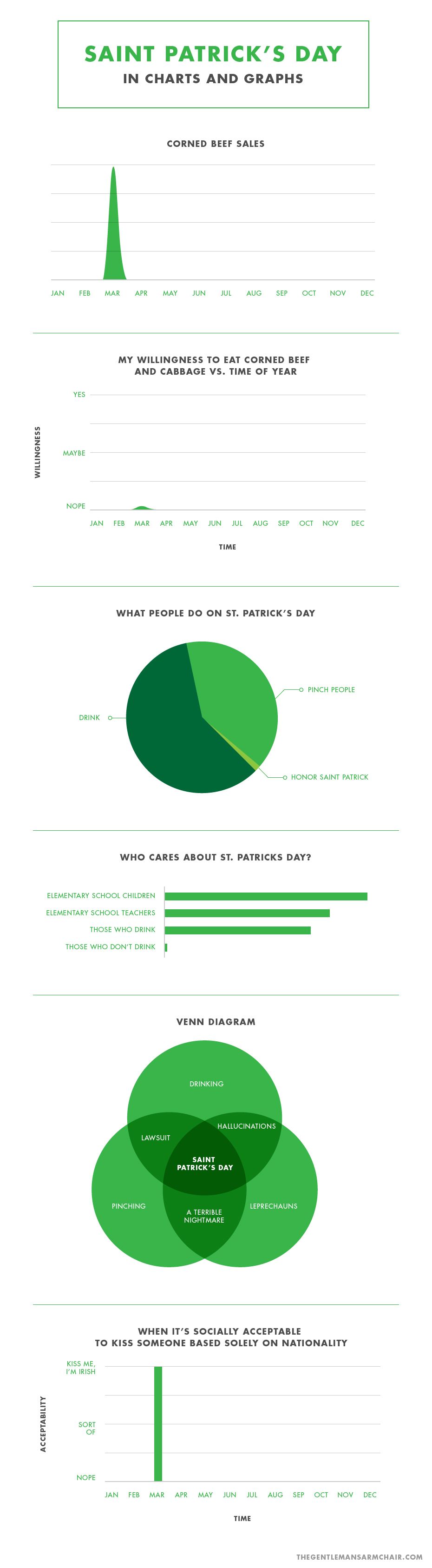 Saint Patrick's Day in charts and graphs