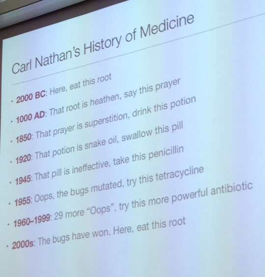 History of Medicine