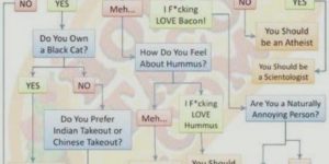 Religion: A Flow Chart