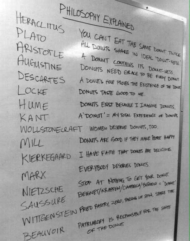 Philosophy explained with donuts