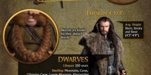 Anatomy of the filthy Hobbitses.