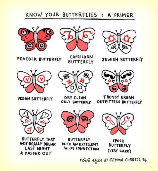 Know your butterflies : A Primer