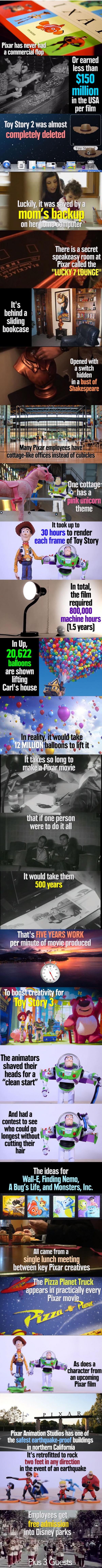 Facts about Pixar.