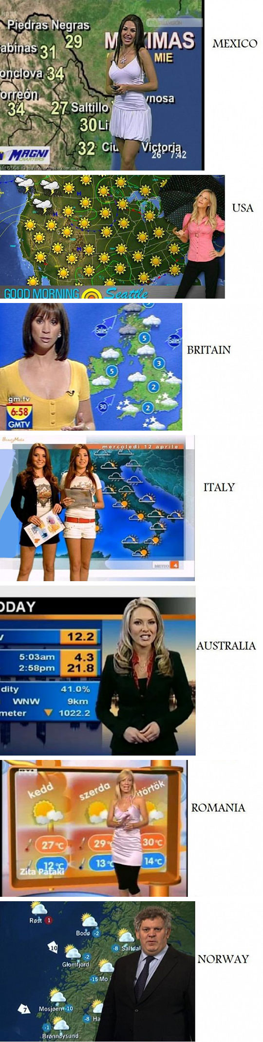 Weather girls around the world