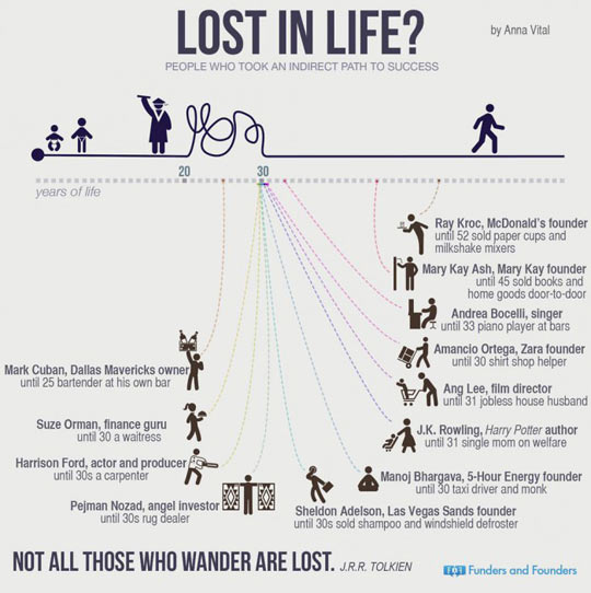Lost In Life? Don't Worry