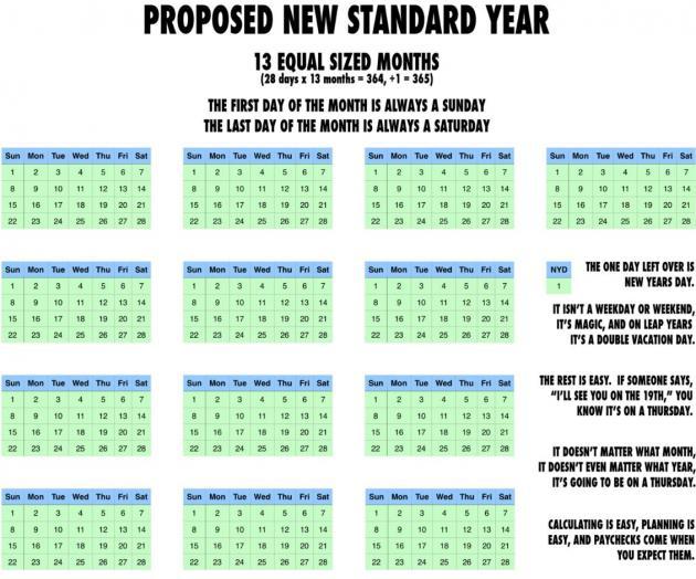 Proposed new standard year