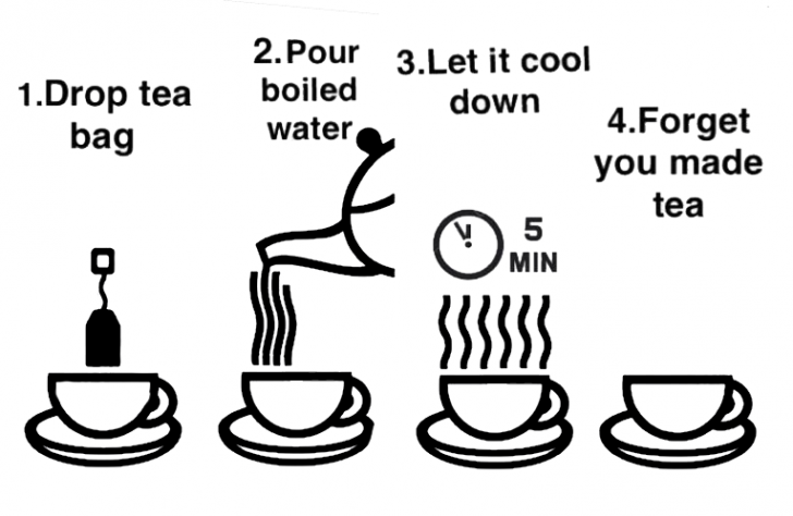 How to Make Tea, Basically