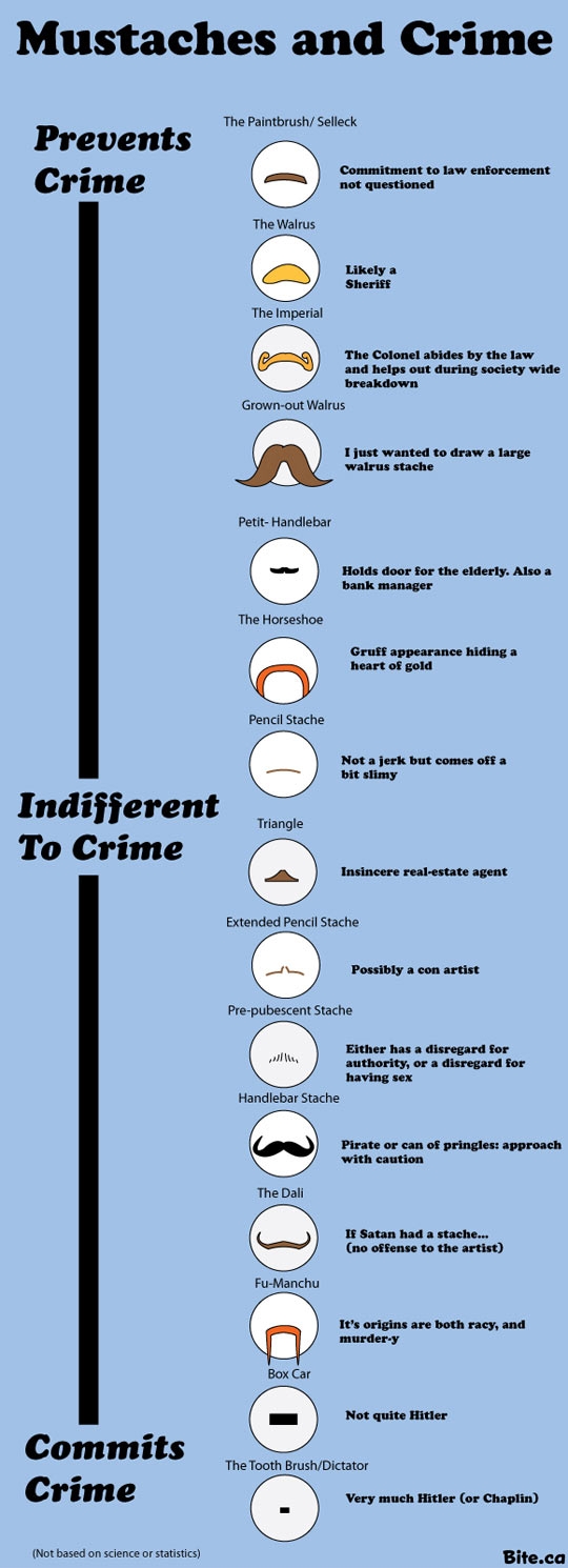 Mustaches and Crime.