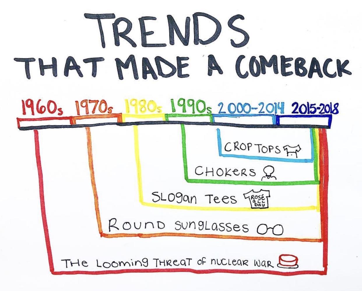 Trends that made a comeback