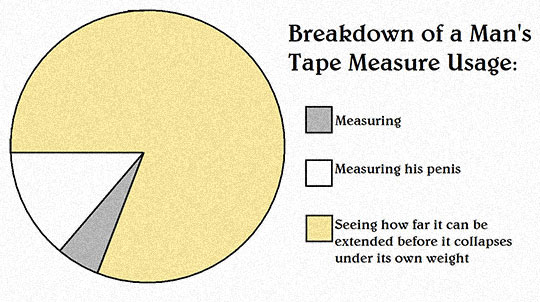 Tape measure usage