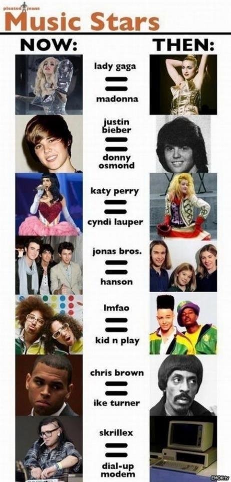 Music stars now and then.