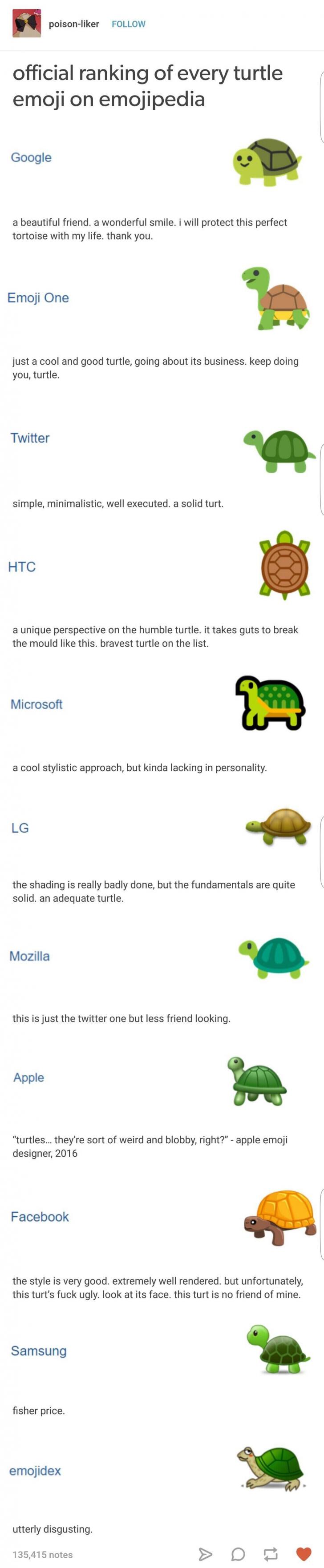 Turtles Around The World