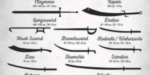 Various types of swords you should be aware of.