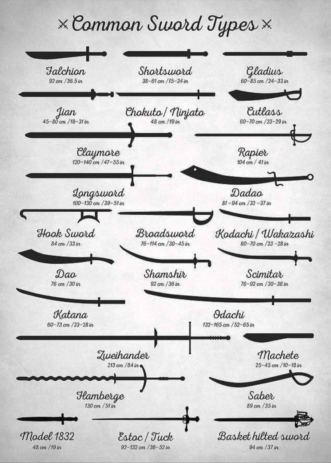 Various types of swords you should be aware of.