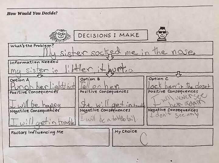 Decision making is a learned skill.