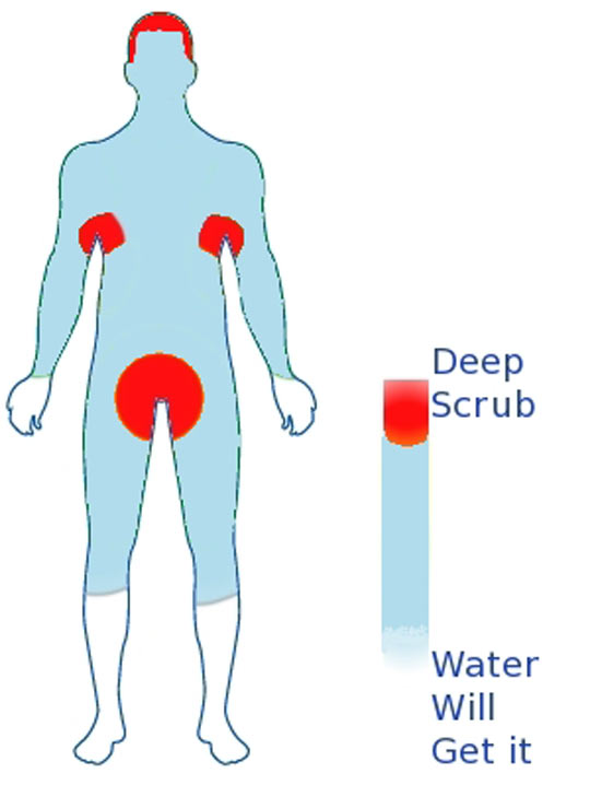 How Men Shower