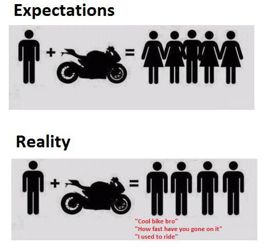 Motorcycle Expectations Vs. Reality