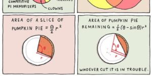 Pi vs Pie.