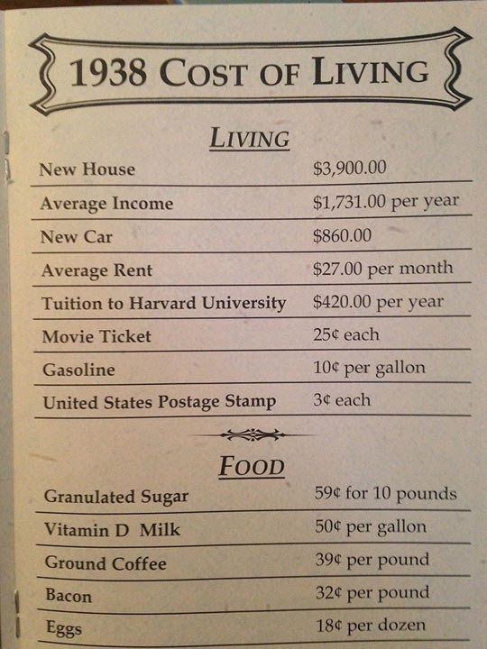 1938 cost of living.