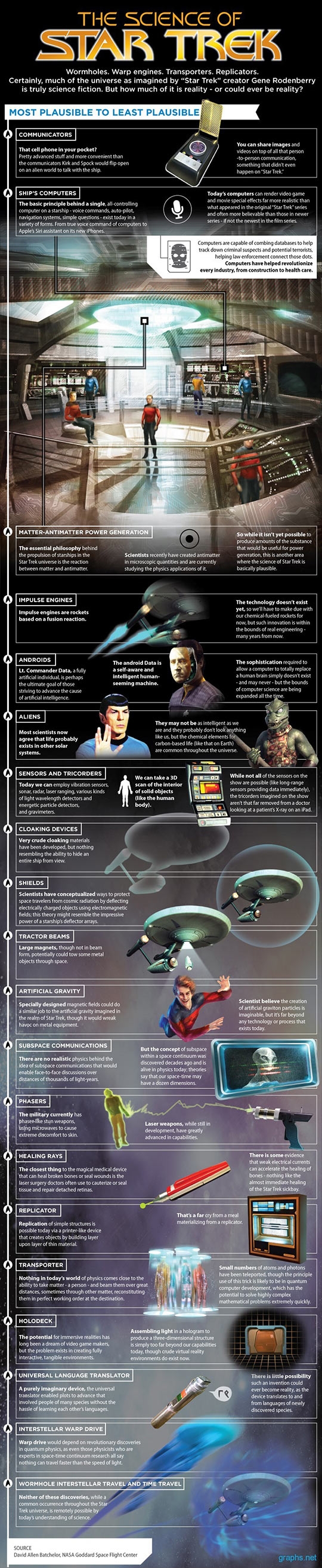 The Science of Star Trek