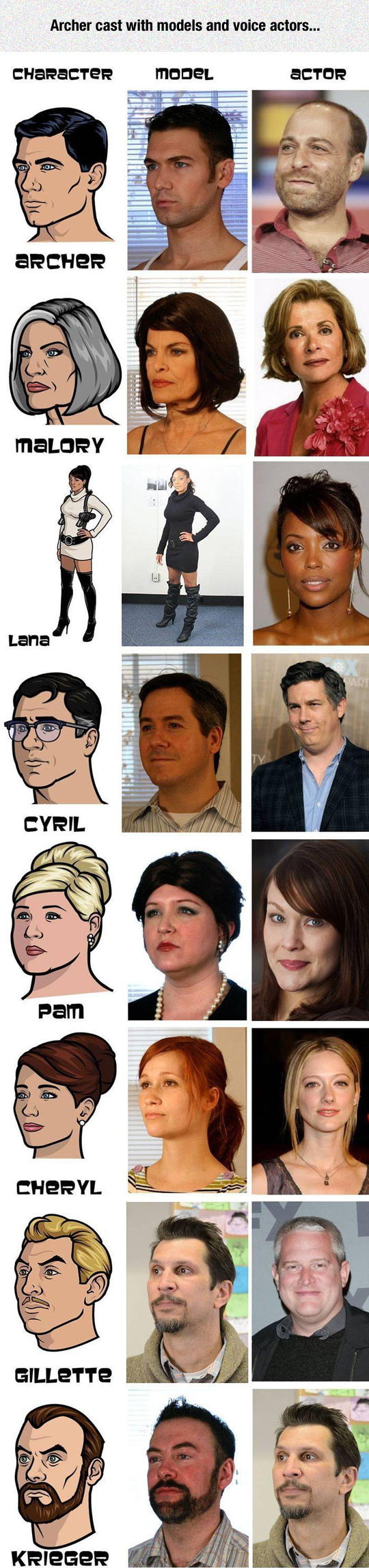 The Cast Of Archer