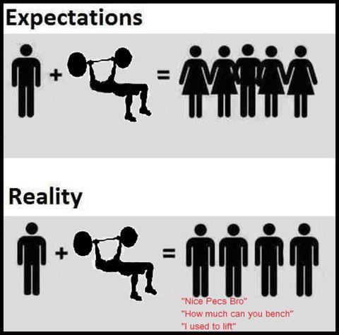 Gym expectations vs. Reality