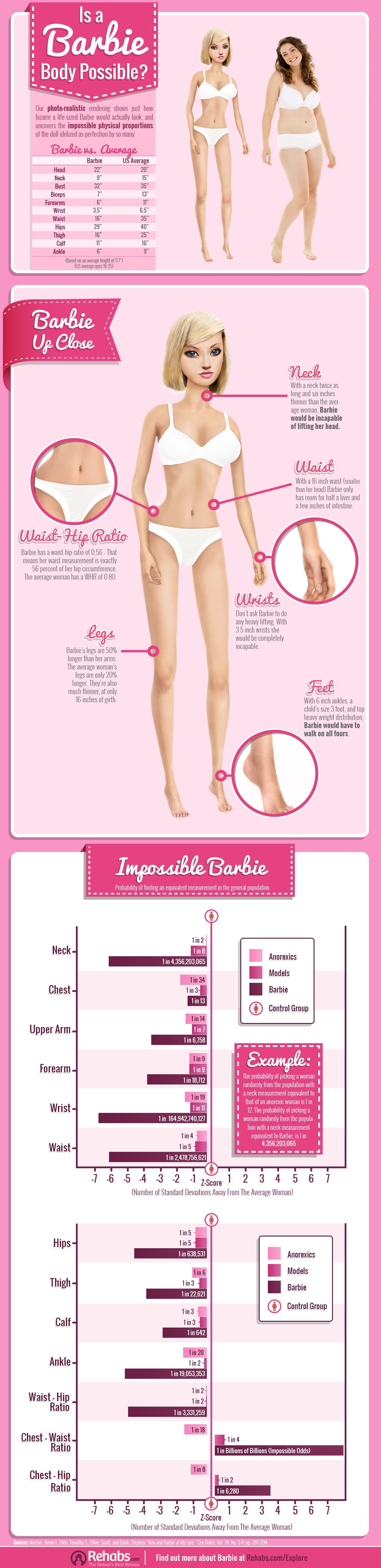 Impossible Barbie.