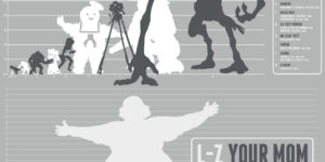 Scale of Popular Monsters.