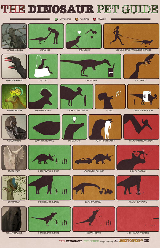 The dinosaur pet guide.