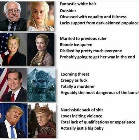 Uncanny: GoT vs Presidential Candidates