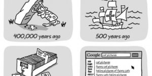 Search history – then and now.