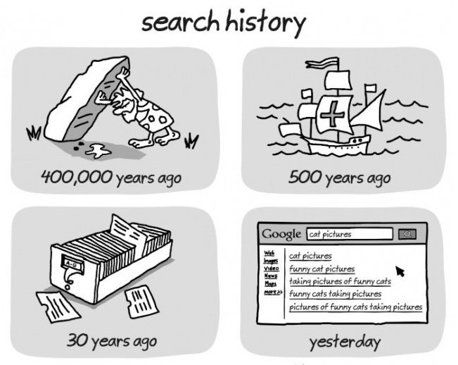 Search history - then and now.
