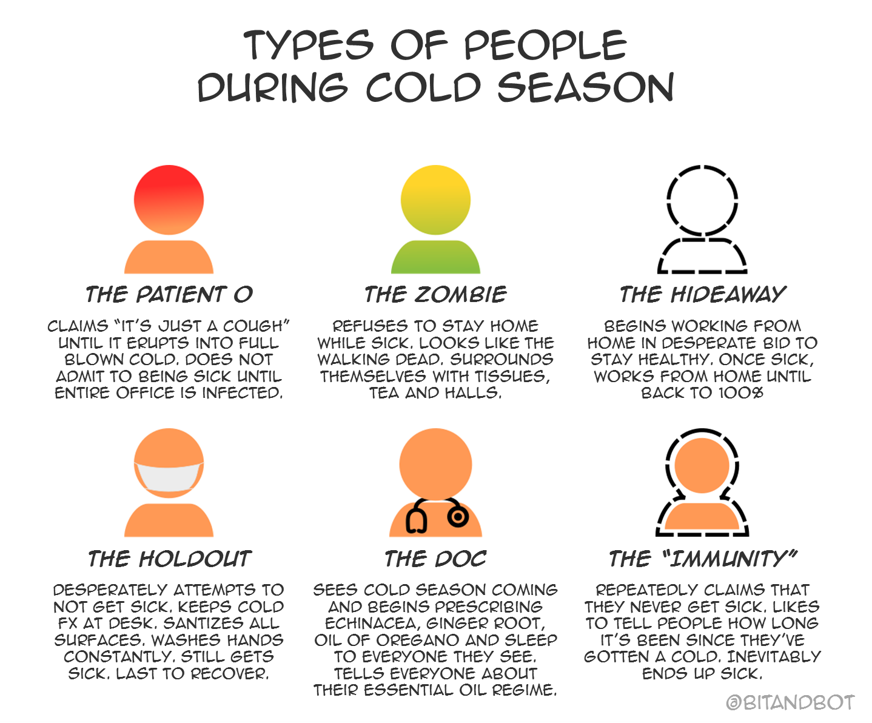 Types of people during cold season - aka: the 