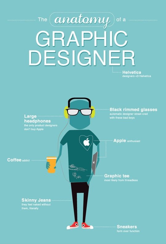 Anatomy of a graphic designer.