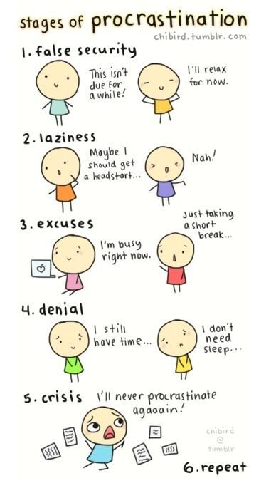 Stages of procrastination.